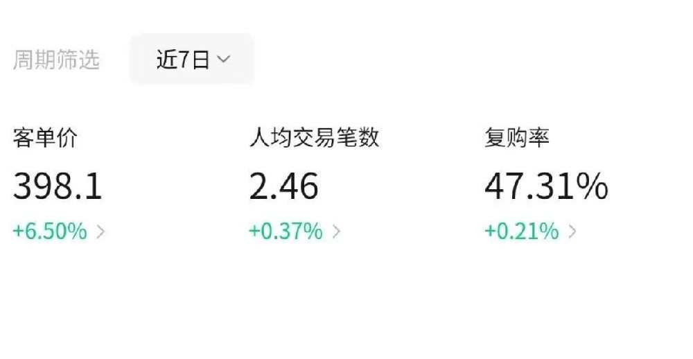 你的选择，决定下一个十年：远方好物的轻创业如何创造你的未来财富